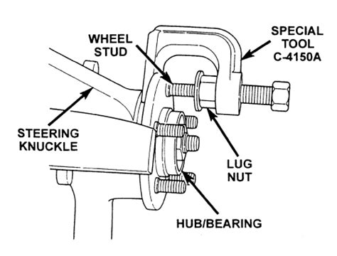 etymology - What is the meaning of "lug" in "lug nut"? - English ...