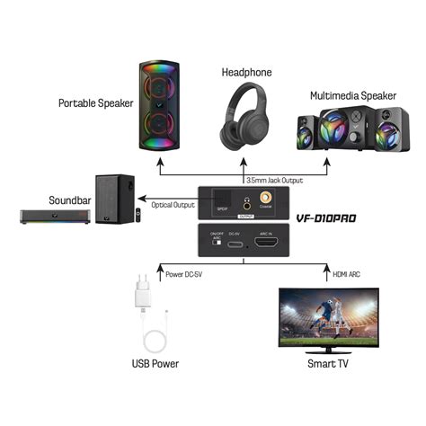 ARC HDMI EXTRATOR [SBN:NO NILAI:YES MELAKA:NO HPS:NO] | Thye Hin Computer