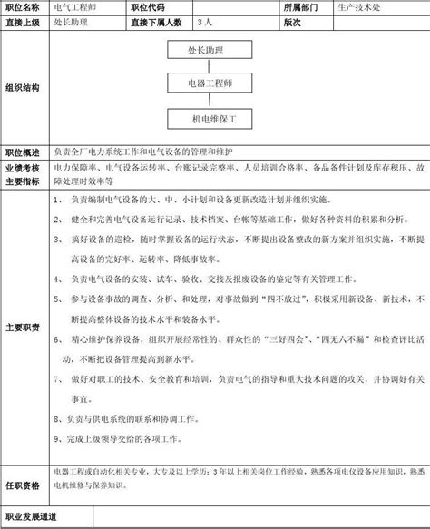 电气工程师岗位职责word文档在线阅读与下载无忧文档