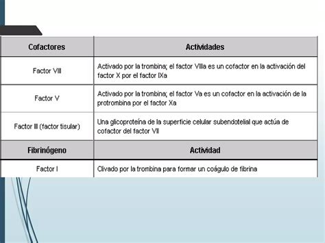 Esquema De Coagulaci N Ppt