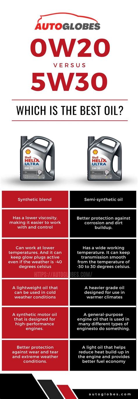 W Vs W Engine Oil Choose The Best Oil For Your Car