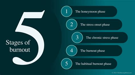 What Are The 5 Stages Of Burnout The Musing Mind