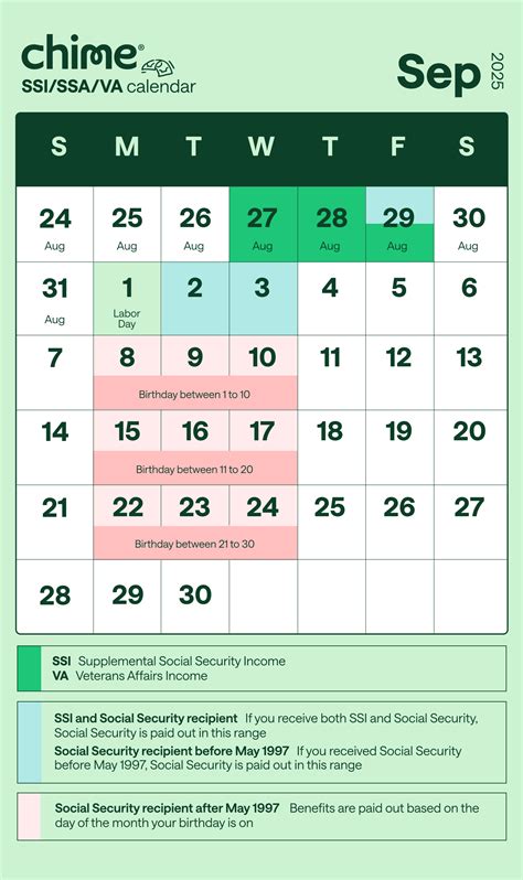 Financial Freedom Starts With Using The Newest Ssi Chime
