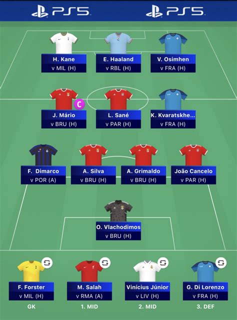 Ucl Fantasy Expert Team Reveals For Matchday Fantasy Football Community