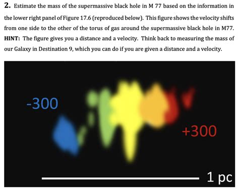 Solved 2. Estimate the mass of the supermassive black hole | Chegg.com