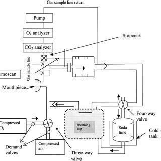 Schematic diagram of the breathing system used by the experimenter to ...