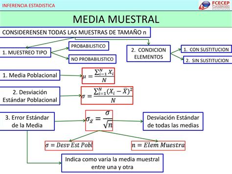 Ppt Inferencia Estadistica Powerpoint Presentation Free Download Id3245160