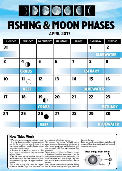 Fishing By The Moon Phases Calendar Rea Leland