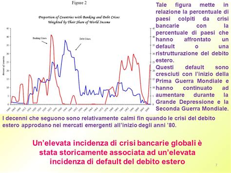 BANKING CRISES AN EQUAL OPPORTUNITY MENACE Ppt Scaricare