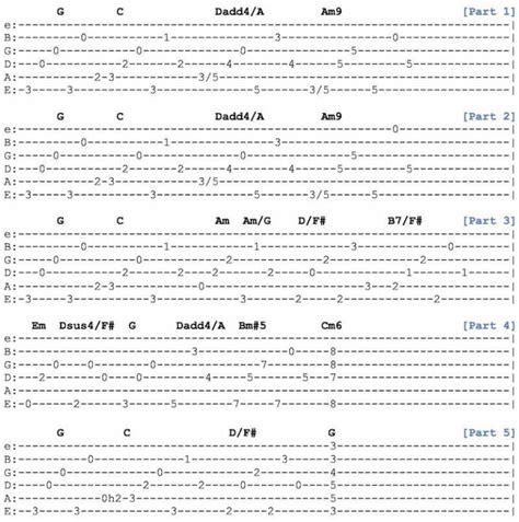 Fingerpicking Archives - GUITARHABITS