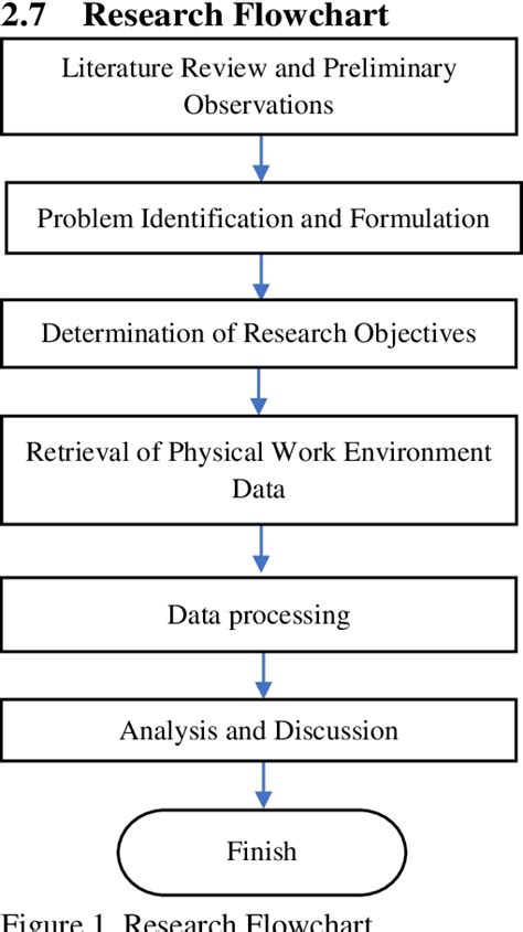 Figure 1 From The Influence Of The Physical Work Environment On Worker