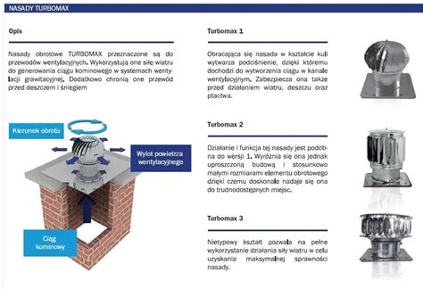 Kominus Kn Turbomax Fi Nasada Obrotowa Turbowent Wentylacja Kwas
