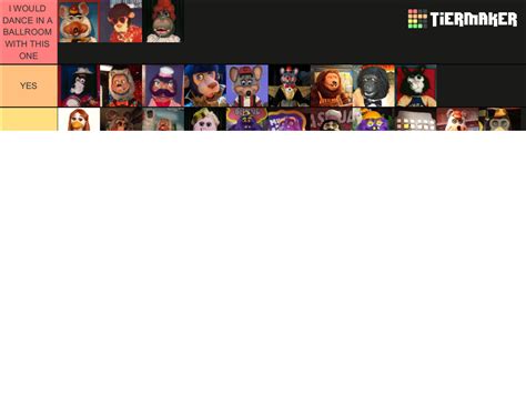 Chuck E Cheese S Rock Afire Explosion Bots Tier List Community