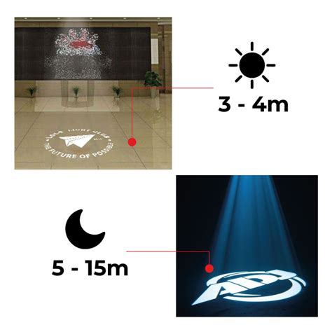 Projecteur LED GOBO pour rail triphasé 20W Optique 20