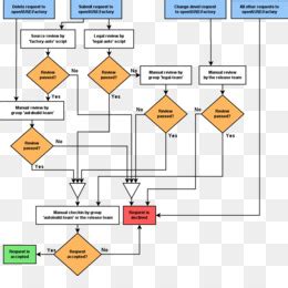 Fluxograma Diagrama De Taxas png transparente grátis