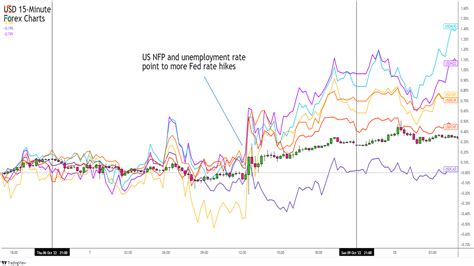 Event Trading Guide U S Nfp Report October Babypips