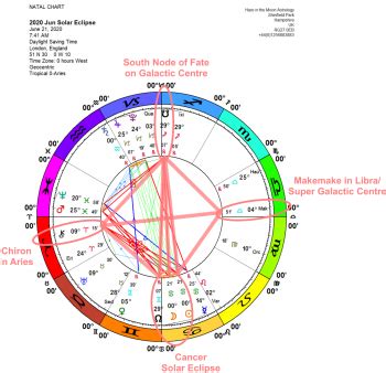 A Hinge Point In History Astrology Forecast June Th St