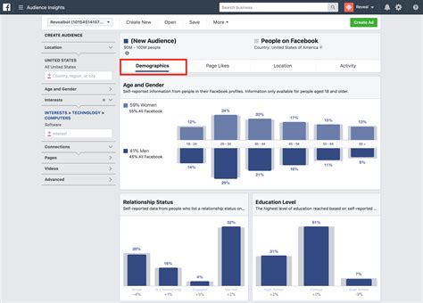 5 Ways To Use Facebook Audience Insights