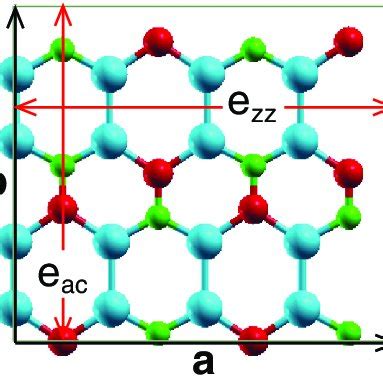 Figure showing the 32-atom rectangular unit cell of the Si 2 BN ...
