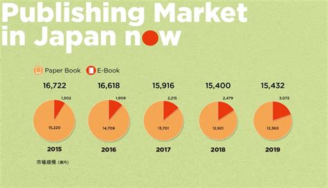 【意外と知らない】gdp（国内総生産）について徹底解説！ 日本はこれからも経済大国の地位を守れるのか？ データで越境者に寄り添うメディア データのじかん