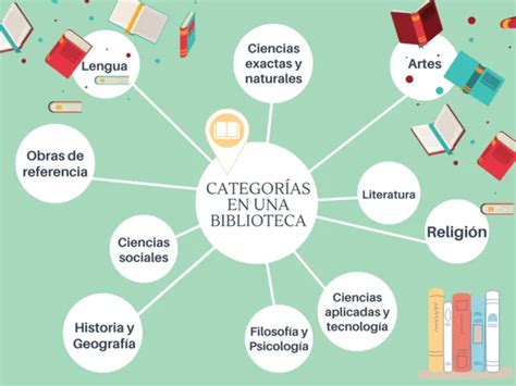 Diferencia Entre Auxiliar De Biblioteca Y T Cnico Auxiliar De