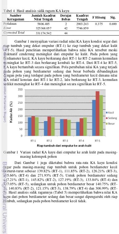 Kualitas Pertumbuhan Dan Karakteristik Kayu Jati Tectona Grandis L F