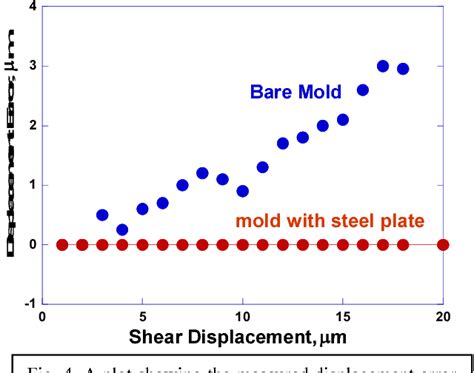 Figure 2 From Fracture Mechanics Of Lead Free Solder Joints Under