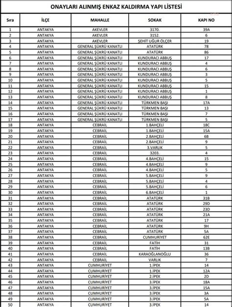 Hatay Valiliği duyurdu Enkaz kaldırma çalışmaları başlıyor Gündem