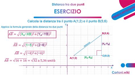 Distanza Di Due Punti Nel Piano Cartesiano