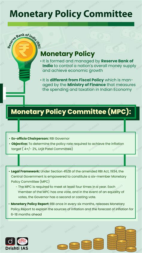 Monetary Policy Committee | 01 Sep 2022