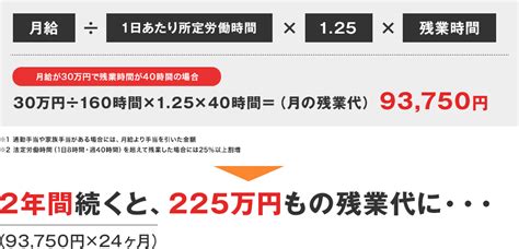 残業代請求・弁護士相談広場 未払い残業代や不当解雇・労働問題に強い弁護士