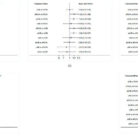 Forest Plots Incorporated Direct Comparisons And Indirect Comparisons