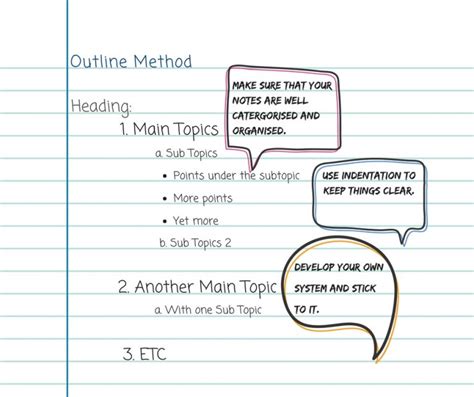 Note Taking Methods Learning Hub