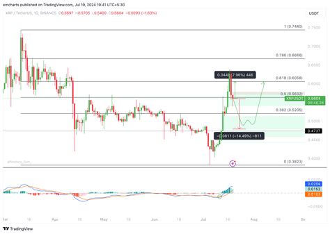 Cryptocurrencies Price Prediction Ethereum Ripple And Altcoins — Asian