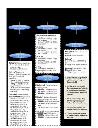 Blood And Body Fluid Bbf Pediatric Dosing Flow Ch Brown Physicians