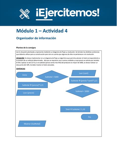 Api 1 Módulo 1 Acividad 4 Organizador de información Planteo de la