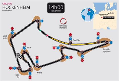 El Circuito De Hockenheim Del GP De Alemania De F1 Hockenheim F1