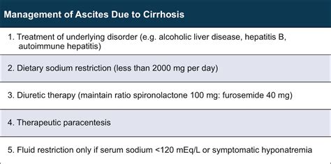 Diagnosis: Ascites Diagnosis