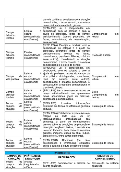 Plano anual Língua Portuguesa 1º ao 5º ano Planejamento anual de