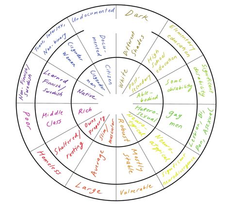 2 2 Wheel Of Power Privilege Adapted From Ccrweb Ca Duckworth