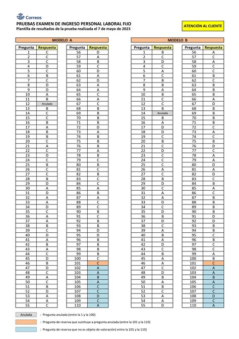 Oposiciones De Correos Plantilla De Respuestas Al Examen