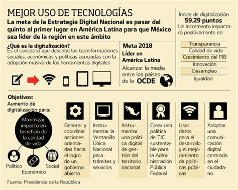 Aspectos Destacados De La Estrategia Digital Nacional