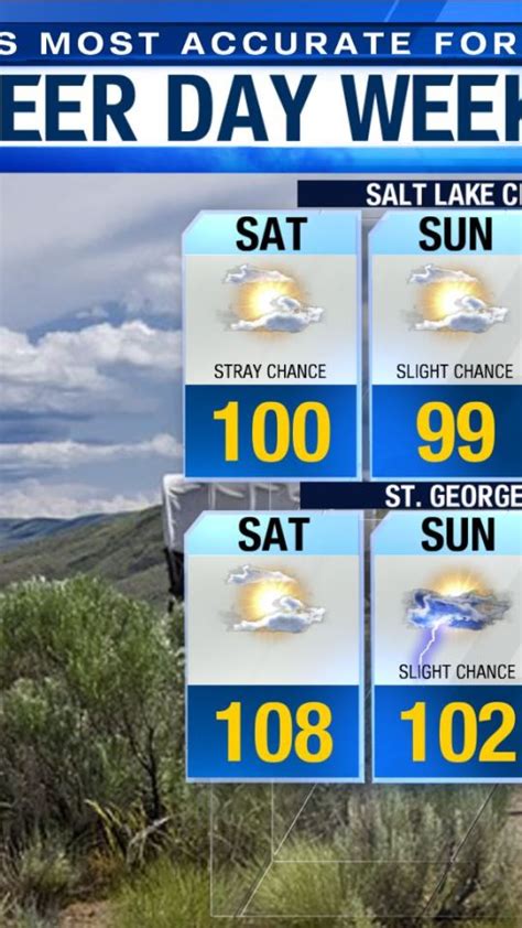 Salt Lake City Weather & 7 Day Forecast | ABC4 Utah