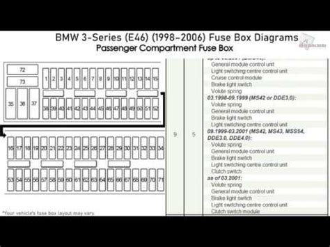 Bmw Series Fuse Box Location