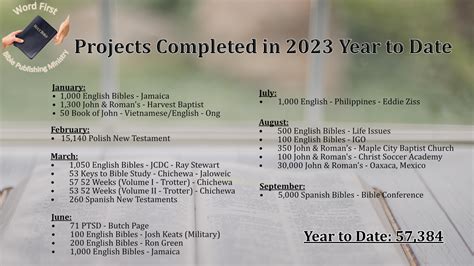 Mission Accomplished Word First Bible Publishing Ministry Heartland