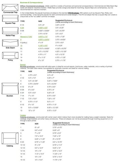 Envelope Size Chart | PaperPapers