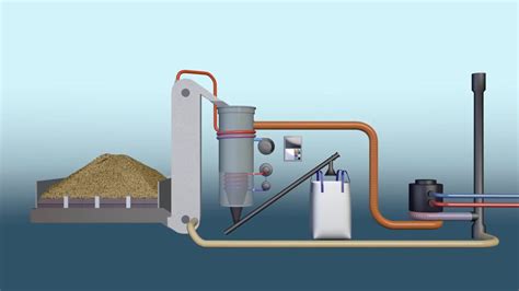 Biomass Pyrolysis Process Youtube