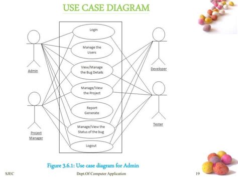 Bug Tracking System