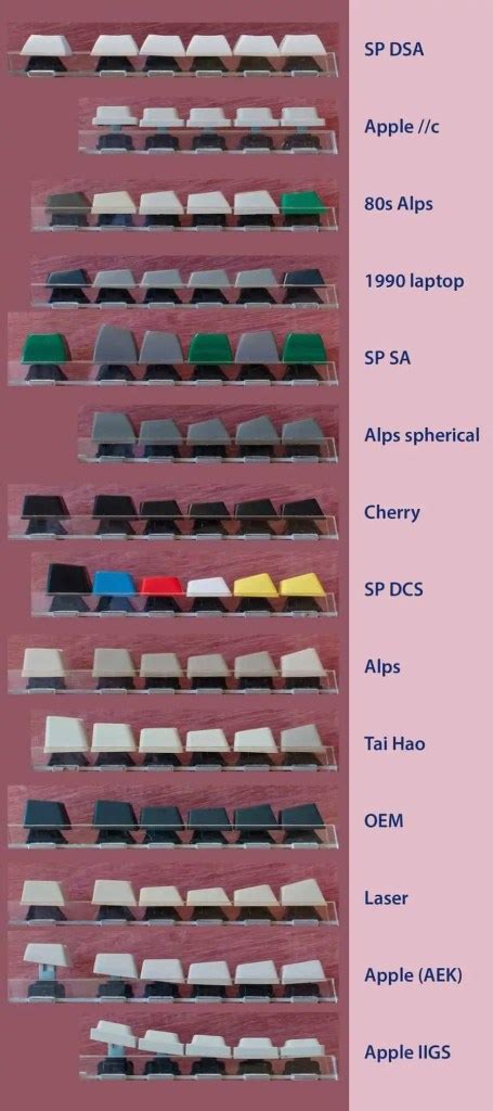 A Guide To Keycap Profiles And Materials Switch And Click