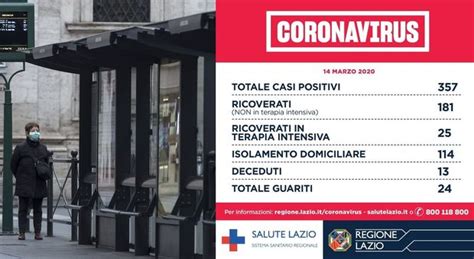 Coronavirus Lazio Positivi Stabili 2 Morti 80 Nuovi Contagiati E 28